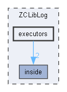 ZCLibLog/executors