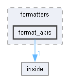 ZCLibLog/formatters/format_apis